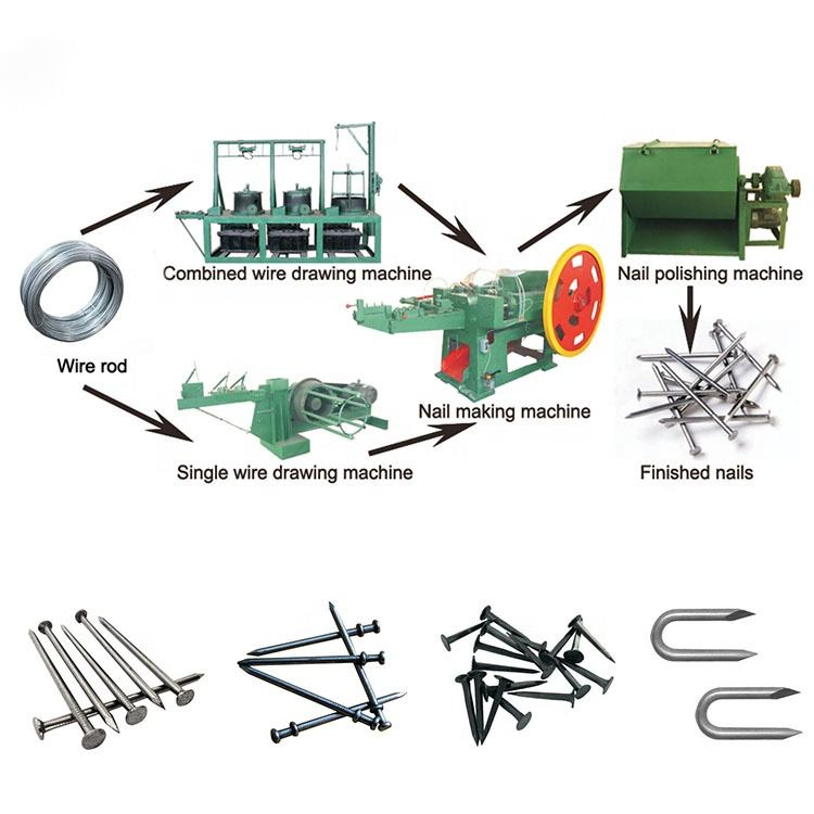fully automatic nail making machine - YF Metal Tech Flow Diagram of Nail Production from Wire Rod to Finished Nails Showing Drawing Making Polishing Machines